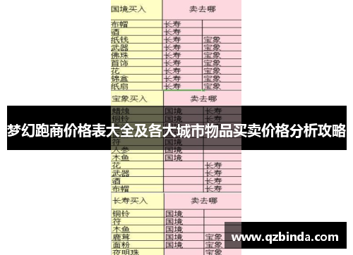 梦幻跑商价格表大全及各大城市物品买卖价格分析攻略